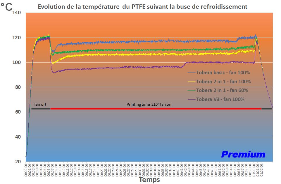 Courbe temperature V3.JPG
