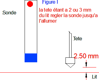 FIGURE1