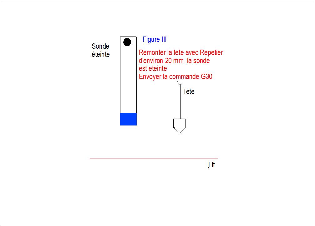 FIGURE3