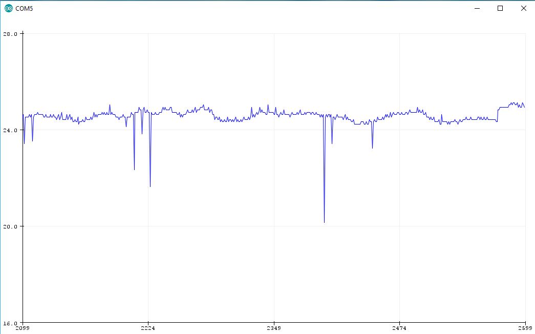 Courbe temp Arduino PWM ctn.JPG