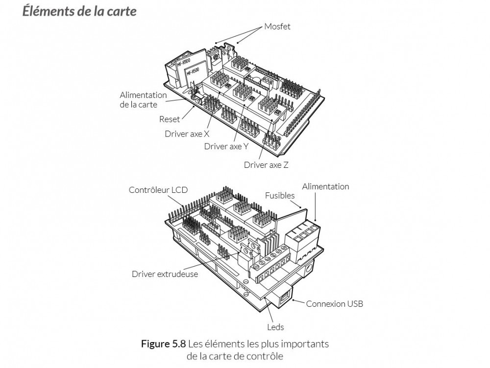 Carte Witbox elements.JPG