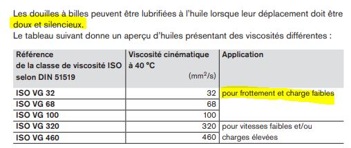 Huile roulements lineaire.JPG