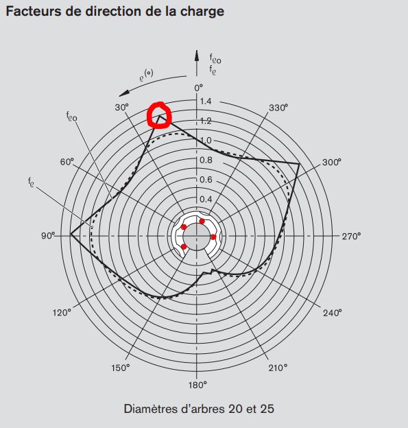 Facteur de charge LMB8UU.JPG