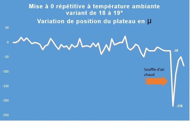 Var 0 souffle chaud.JPG