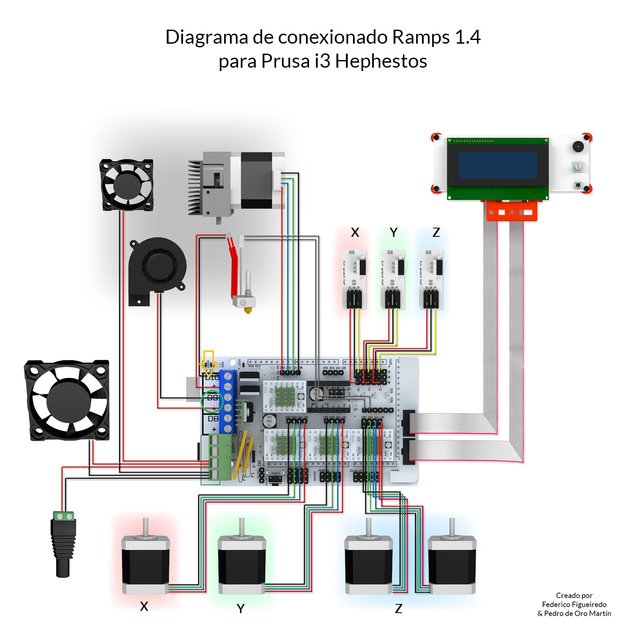 Diagrama_conexionado_Prusa_i3_v03.jpg (485.72 Kio) Consulté 13855 fois d9