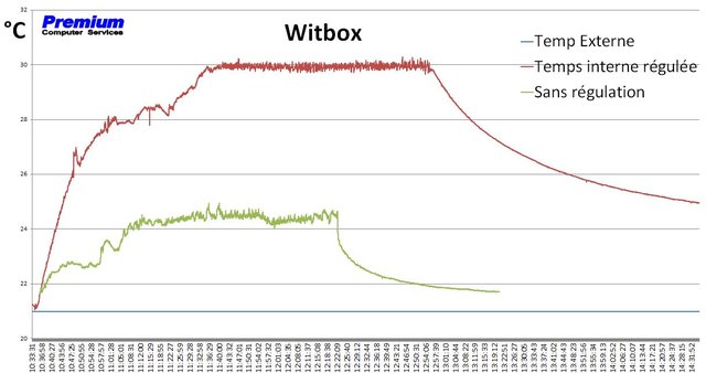 Regulation temp Witbox.JPG